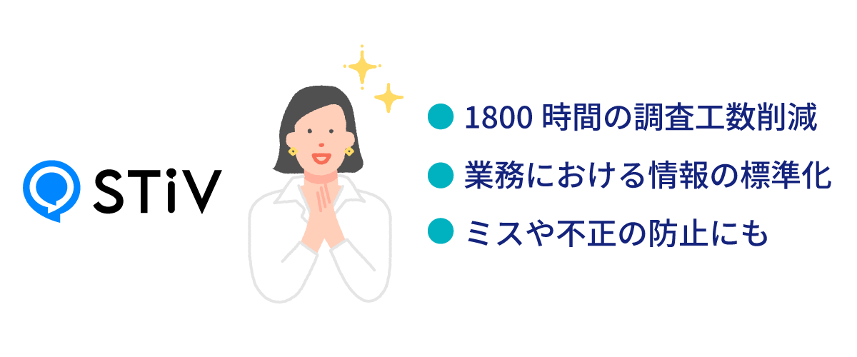 年間1800時間の工数削減（シミュレーションで算出）に加え、従業員の気づきが活きる仕組