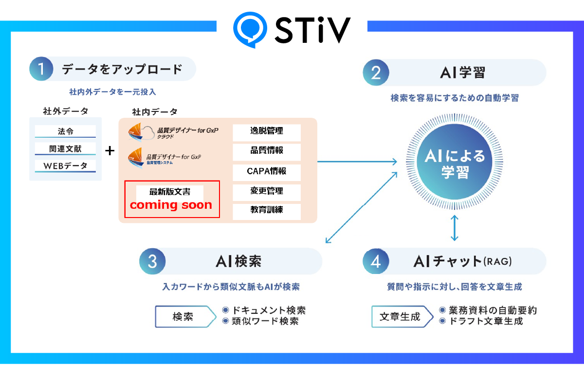  ユニオンシンクの品質管理システム「品質デザイナー for GxP」とのシステム連携の開発開始