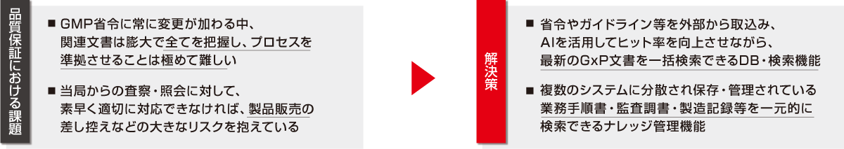 品質保証における課題と解決策