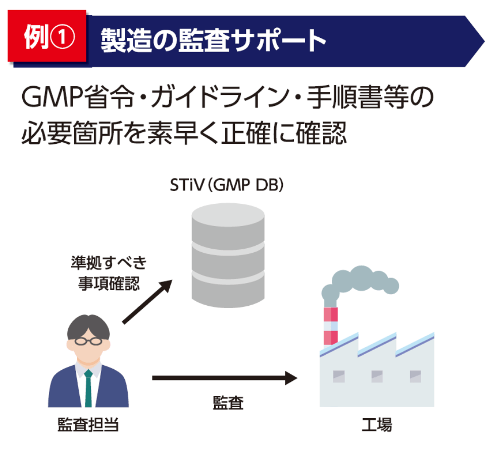 例1 製造の監査サポート