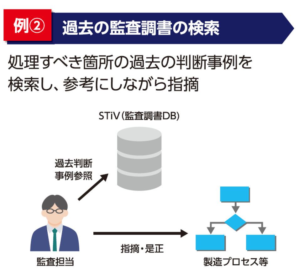 例2 過去の監査調書の検索