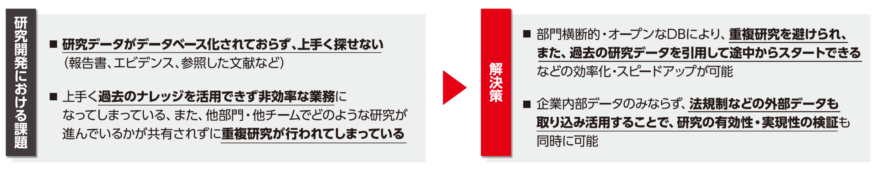 研究開発における課題と解決策