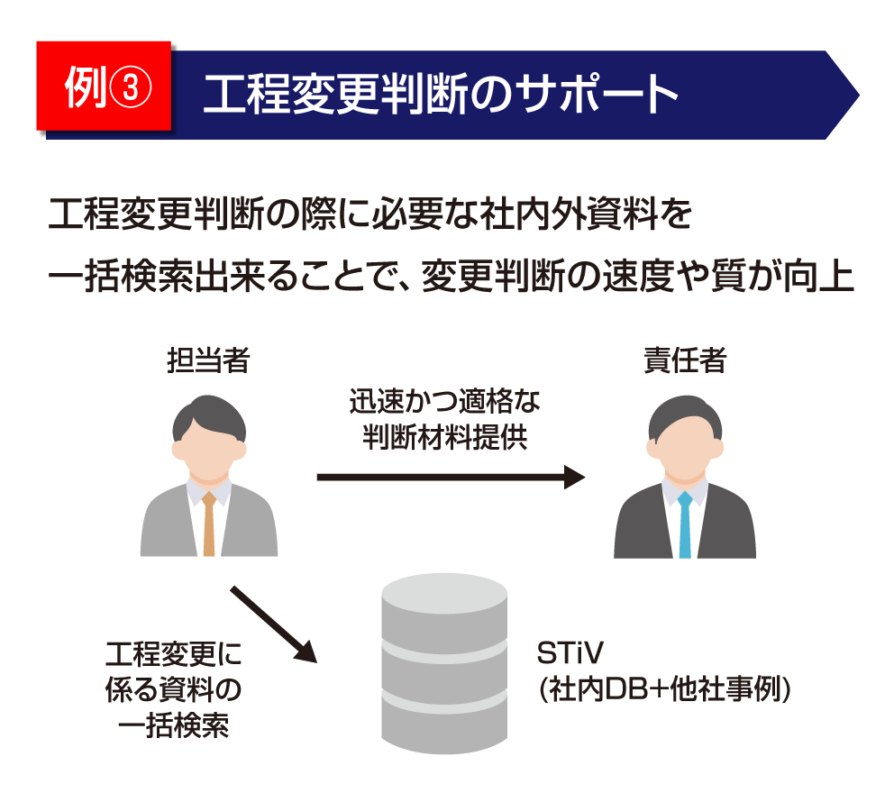 例3 市場措置の再発防止検討支援