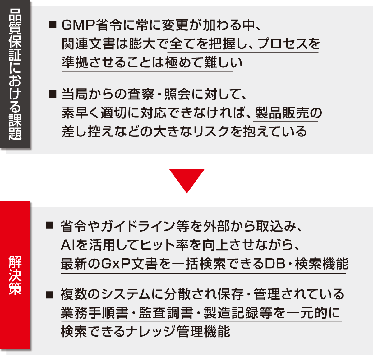 品質保証における課題と解決策