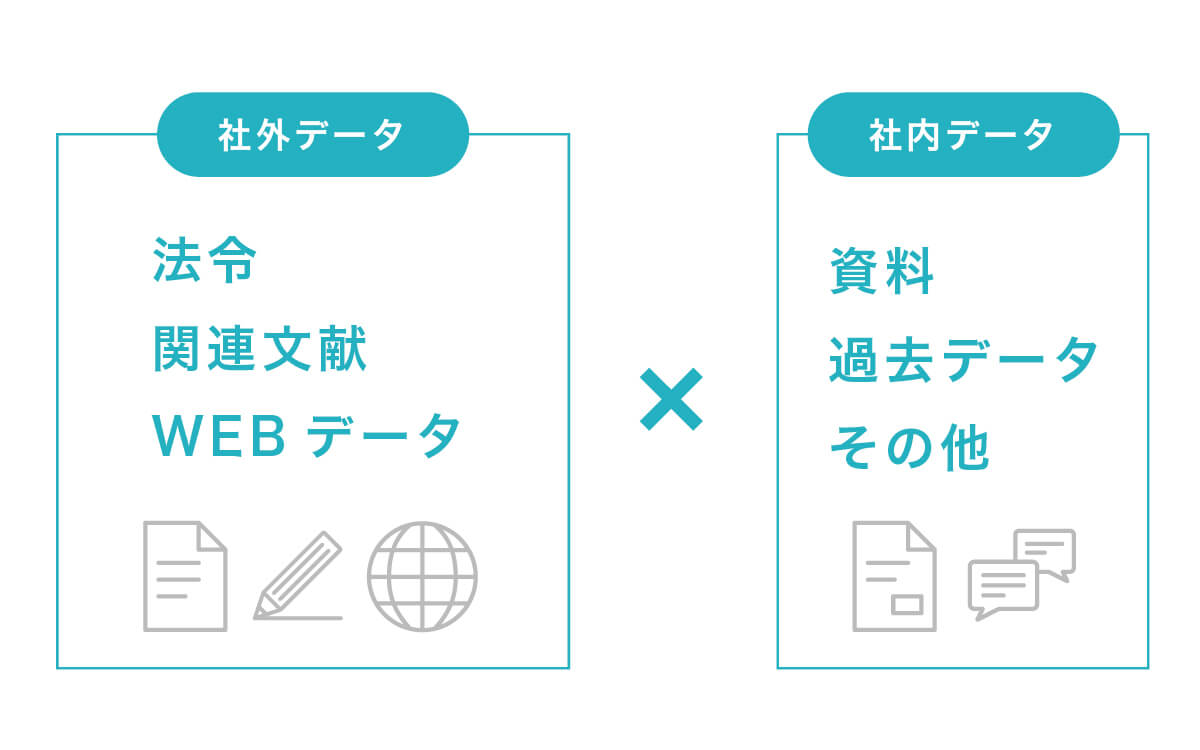 社内外で集約した情報を横断検索