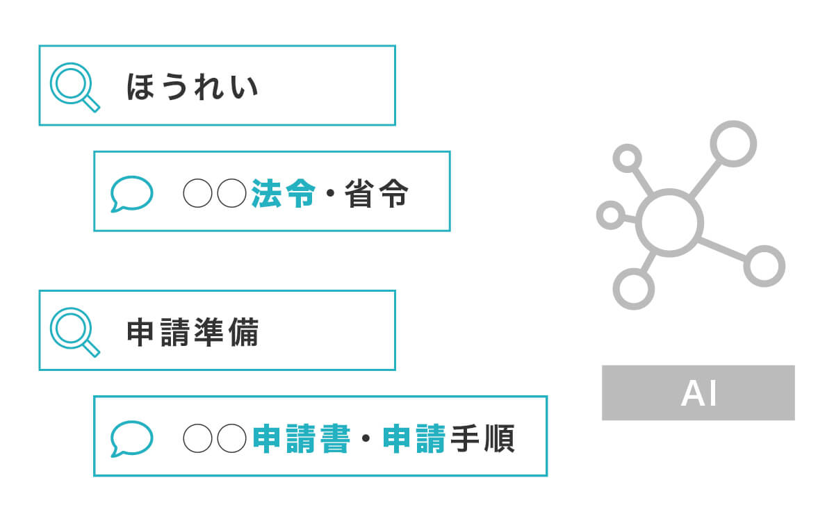 優れた類似検索